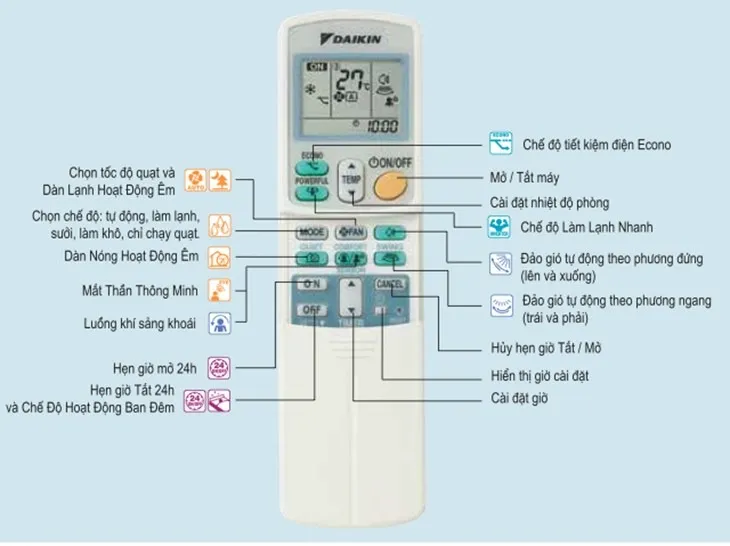 Các nút chức năng trên điều khiển Daikin 1 chiều